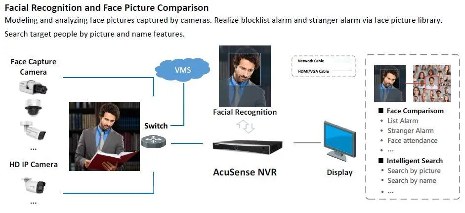 Hikvision NVR Series NXI